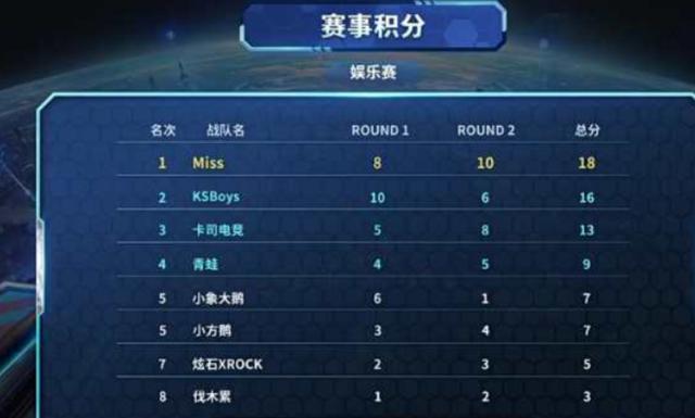 坚持科学的 坚持科学的
